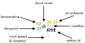 This map identifies the different information you can reac on the main map